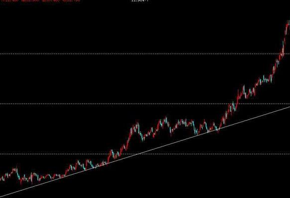 炒股把握技巧和方法图解,趋势线炒股技巧
