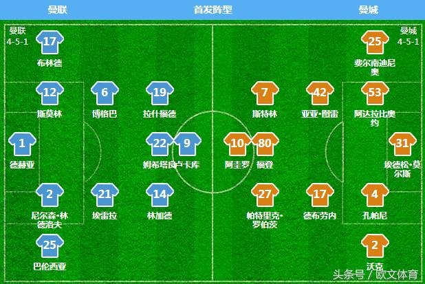 国际杯曼联vs利物浦,英超联赛曼联4:3曼城