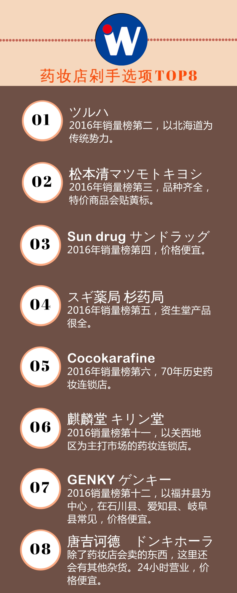 日本药妆店卖点什么,日本药妆店打折靠谱吗