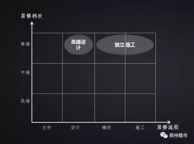装修套路10大坑,三种装修方式的大对比