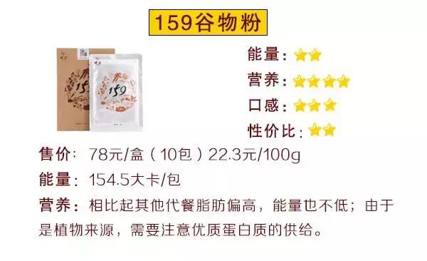 巨资打造｜19款超人气代餐产品评测，哪款值得买？