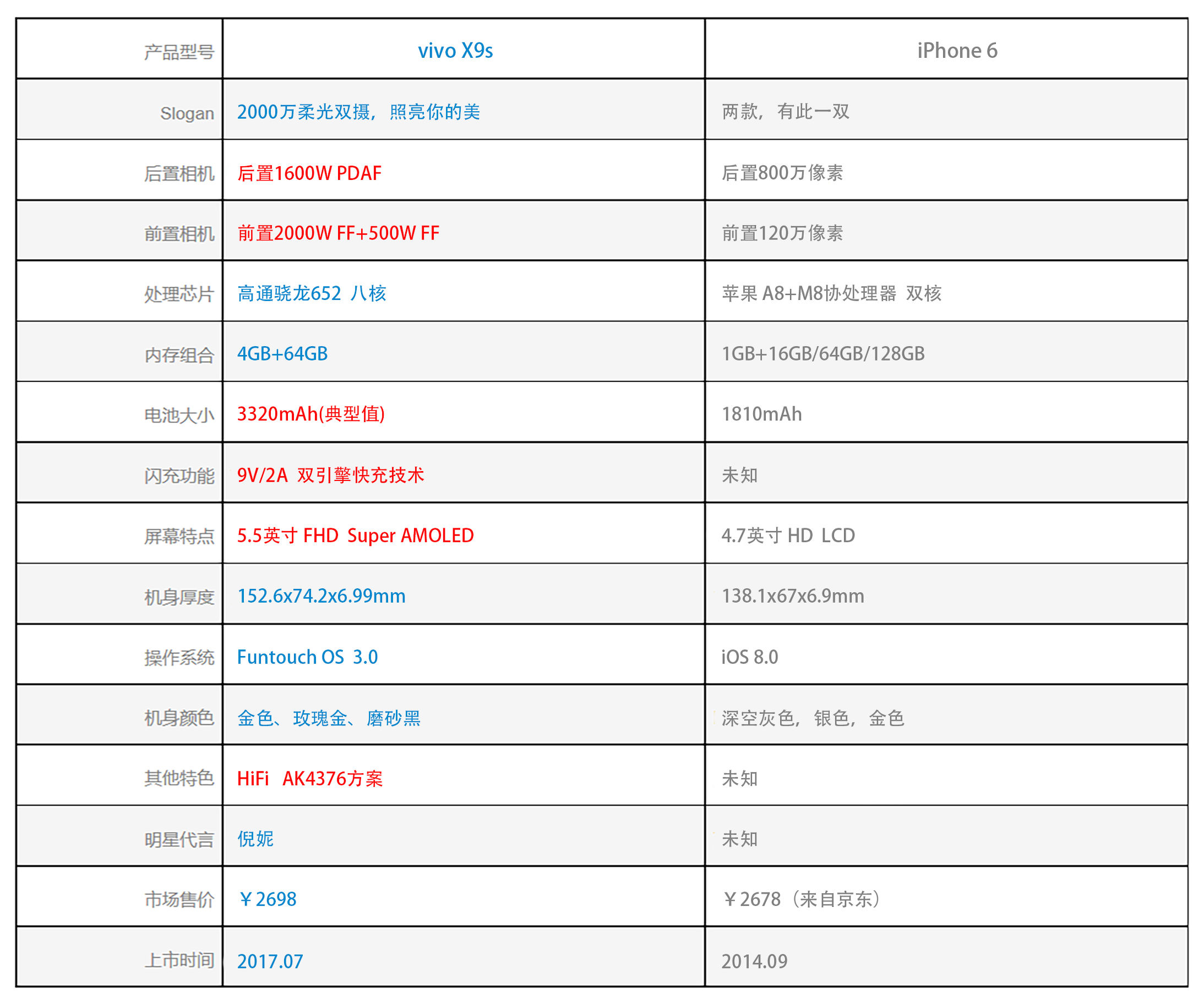 vivo手机有苹果手机好用吗,2019vivo出的新手机