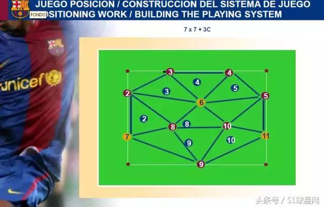 巴萨青训一线队,巴萨青训体系培养方法
