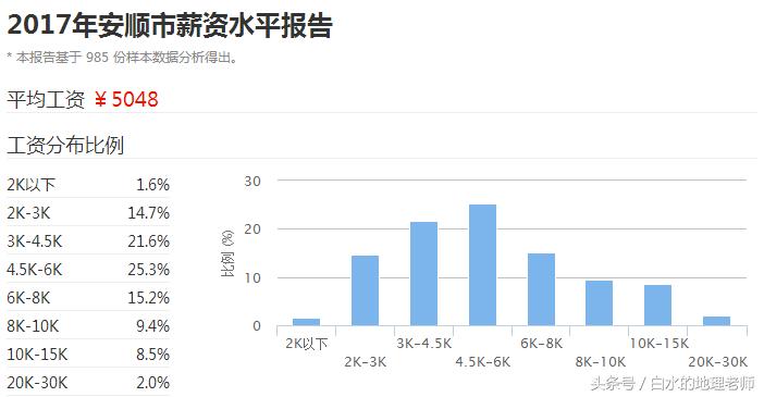 贵州省平均工资,贵州省2020平均工资