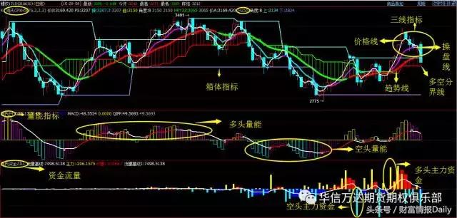 周氏超赢交易系统视频,周氏超赢系统指标