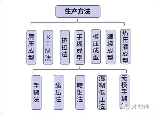 泰州林森环保有机玻璃钢,江苏林森玻璃钢