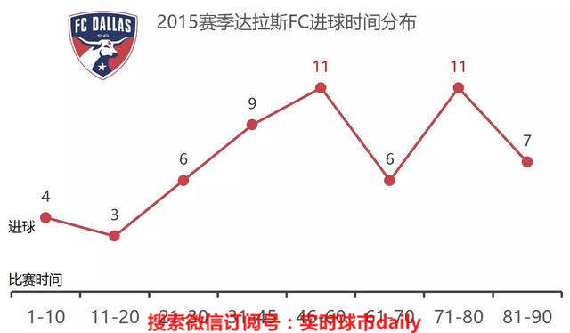 2020赛季美职联,美职联赛季