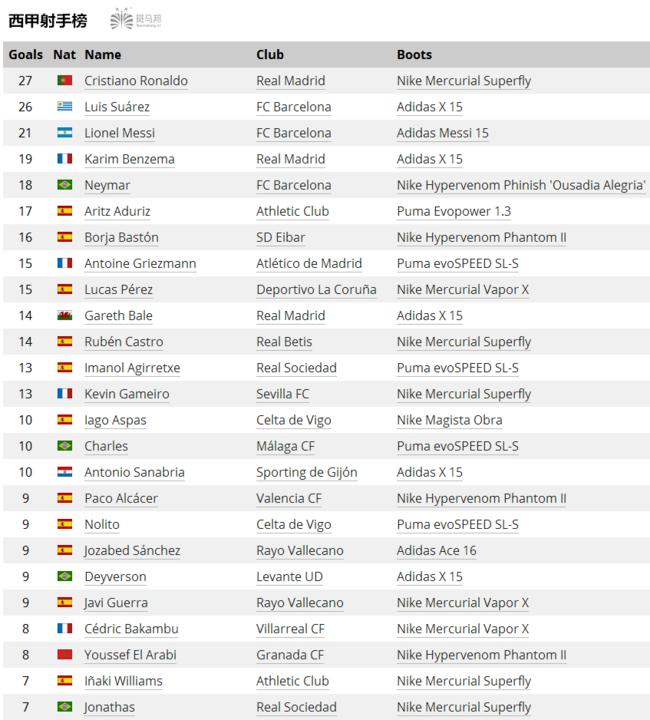 足球大钉鞋推荐前十名,什么足球鞋适合传球