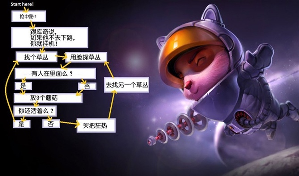 零基础怎么玩好英雄联盟,如何成为英雄联盟顶级玩家