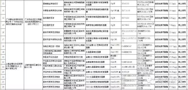你的面膜上黑名单了吗这几款别用,全网最恐怖的十大面膜