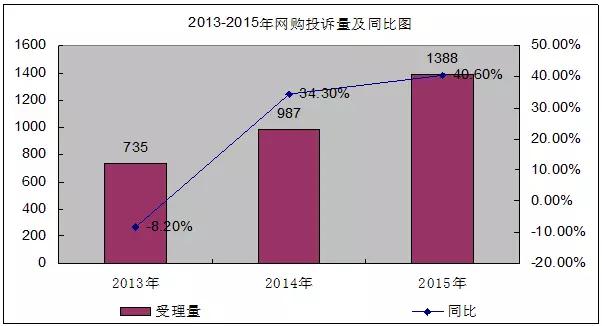 去年哪些企业(品牌、超市)最不让宁波人省心?