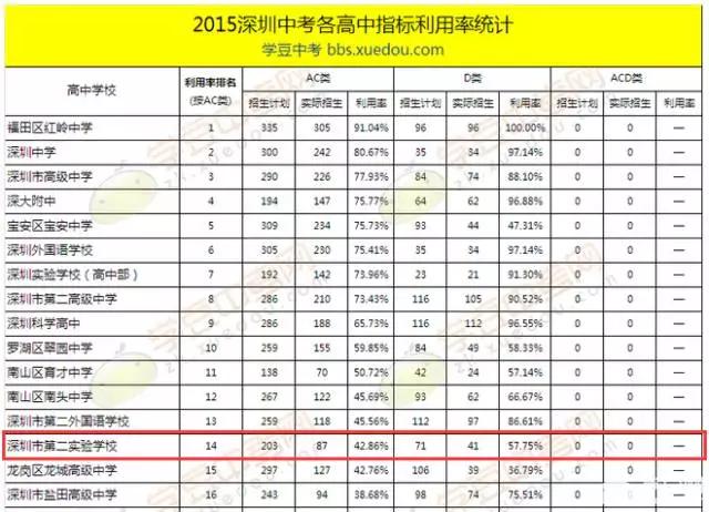 深圳第二实验学校新闻2018,深圳市第二实验学校平面图