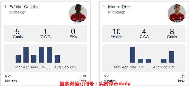 2020赛季美职联,美职联赛季