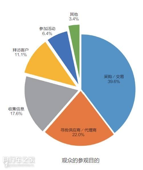 中国国际自行车展览会一共几天,中国国际自行车展览会在上海开幕