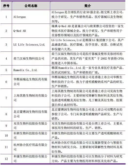 盘点好用的玻尿酸,国内玻尿酸大盘点