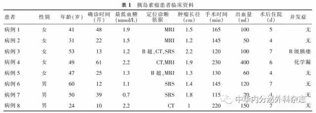 「视频展演」周景师︱腹腔镜胰腺远端切除术在胰岛素瘤治疗中的应用
