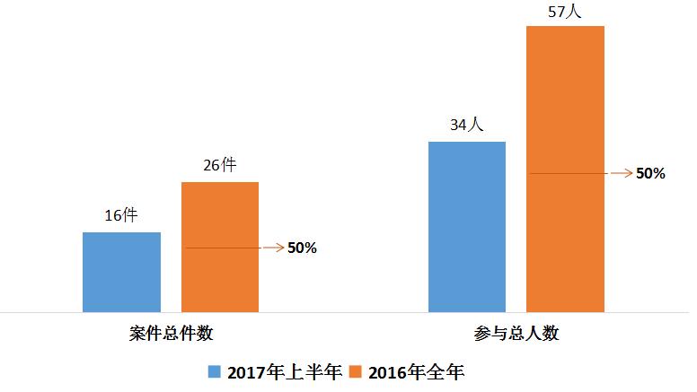 危害食品安全犯罪司法解释,最新办理危害食品安全刑事案件