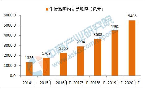 2019年互联网行业在国内排名第几,世界十大互联网行业