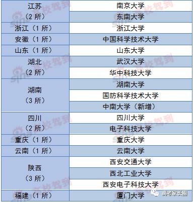 独家｜这个专业的就业率和薪资长年称霸排行榜，上哪些大学读好呢？