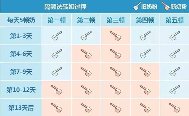 奶粉可以经常换牌子吗,奶粉怎么喝才能有营养