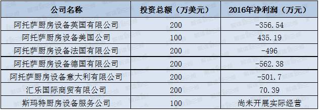 今年第10家！卖厨具的银都股份成功过会，带着7名员工一起飞