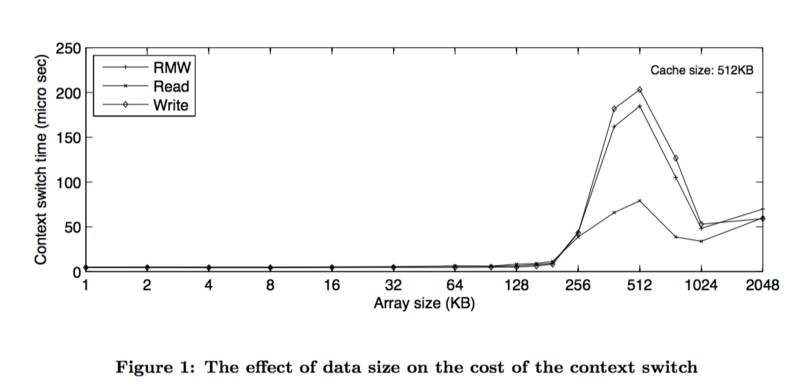 并发之痛Thread,Goroutine,Actor