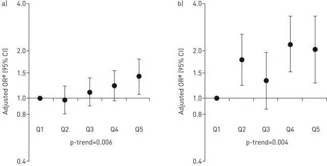 吃糖多了会诱发过敏性哮喘吗,孕期哮喘咳嗽对胎儿影响大