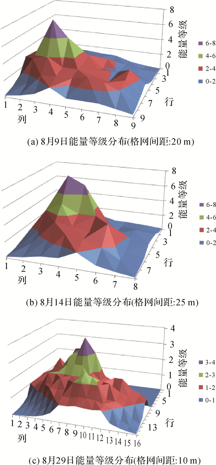 唐新明:资源三号02星激光测高仪在轨几何检校与试验验证