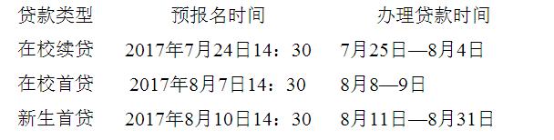 昭阳区助学贷款时间限制,云南昭通助学贷款续贷什么时候开始