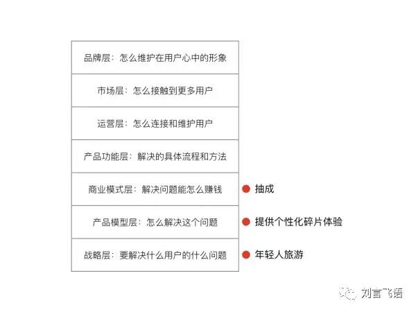 创业新点子100个国外稀奇创业点子,有创业的好点子