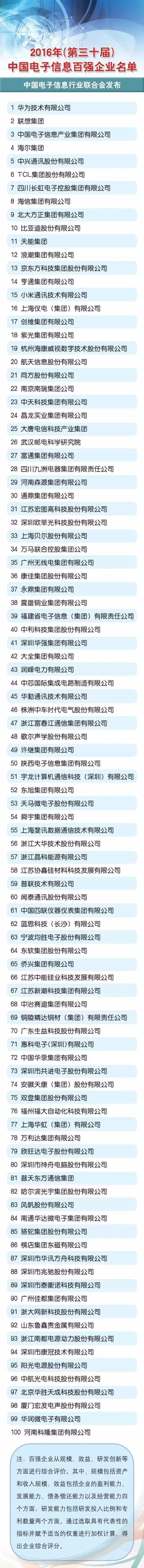 世界电子电路百强企业,电路板印制龙头企业排名