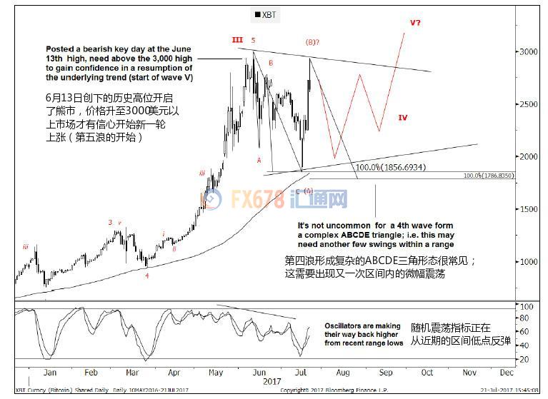 高盛股票抄底,高盛抄底股债大涨