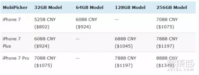 iphone7申请理赔操作,iphone7申诉