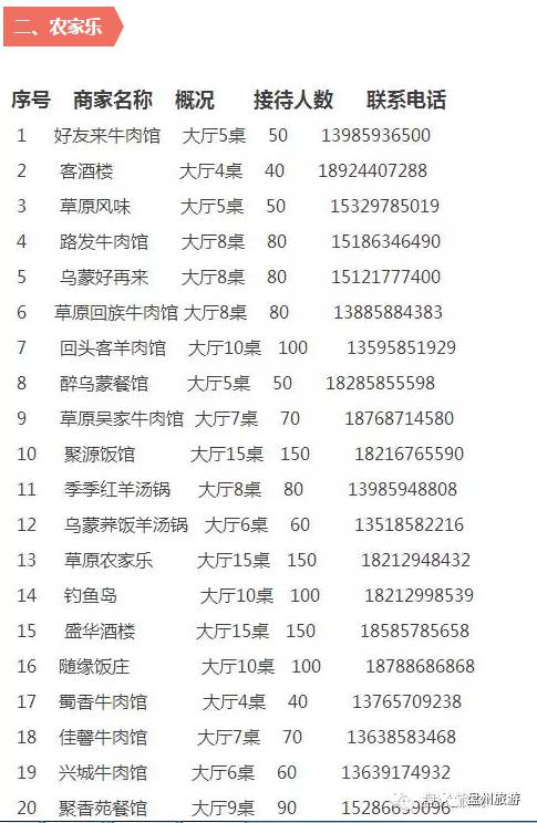 乌蒙大草原自驾攻略,成都到贵州乌蒙大草原旅游攻略