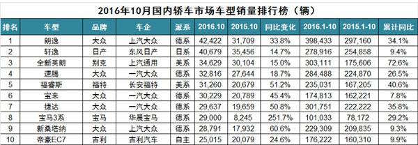 吉利帝豪轿车4代缺点,帝豪轿车销量排行榜前十名
