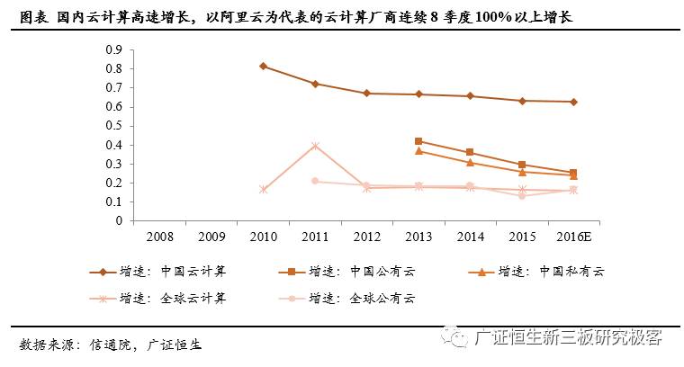 「调研最前线」基调网络,832015:APM蓝海先行者，云时代扶摇直上