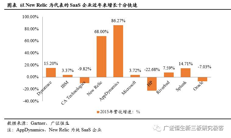 「调研最前线」基调网络,832015:APM蓝海先行者，云时代扶摇直上