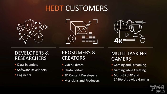 amd线程撕裂者最高等级处理器,amd锐龙threadripper1920x线程撕裂者