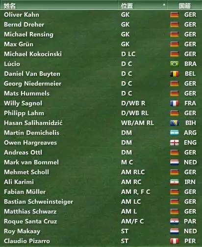 德甲34轮拜仁回放,fm07必签高潜力球员