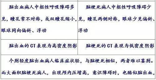 慢性硬膜下血肿手术后复查ct,硬膜下血肿ct值68hu是什么意思