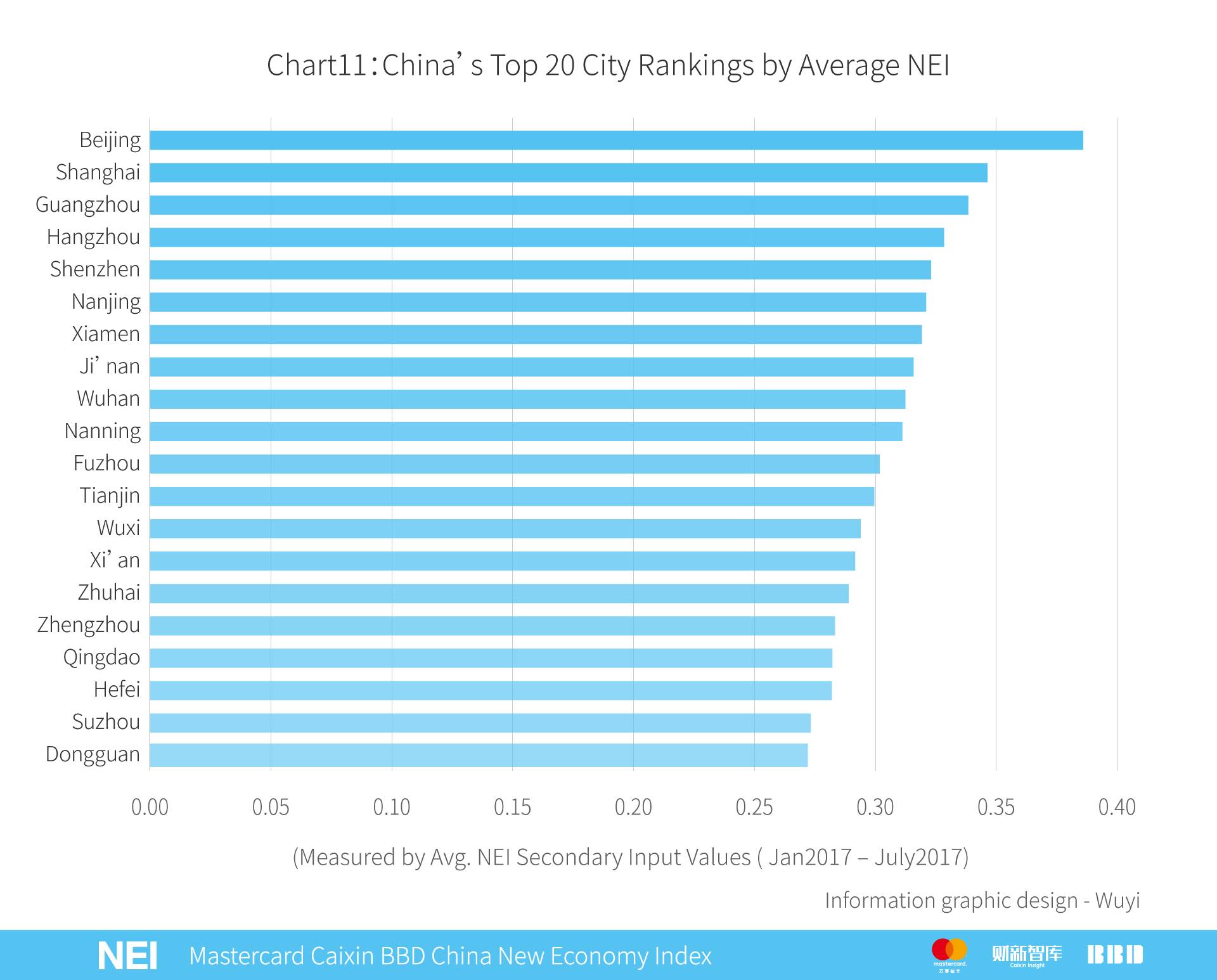 万事达卡中信,万事达卡2019
