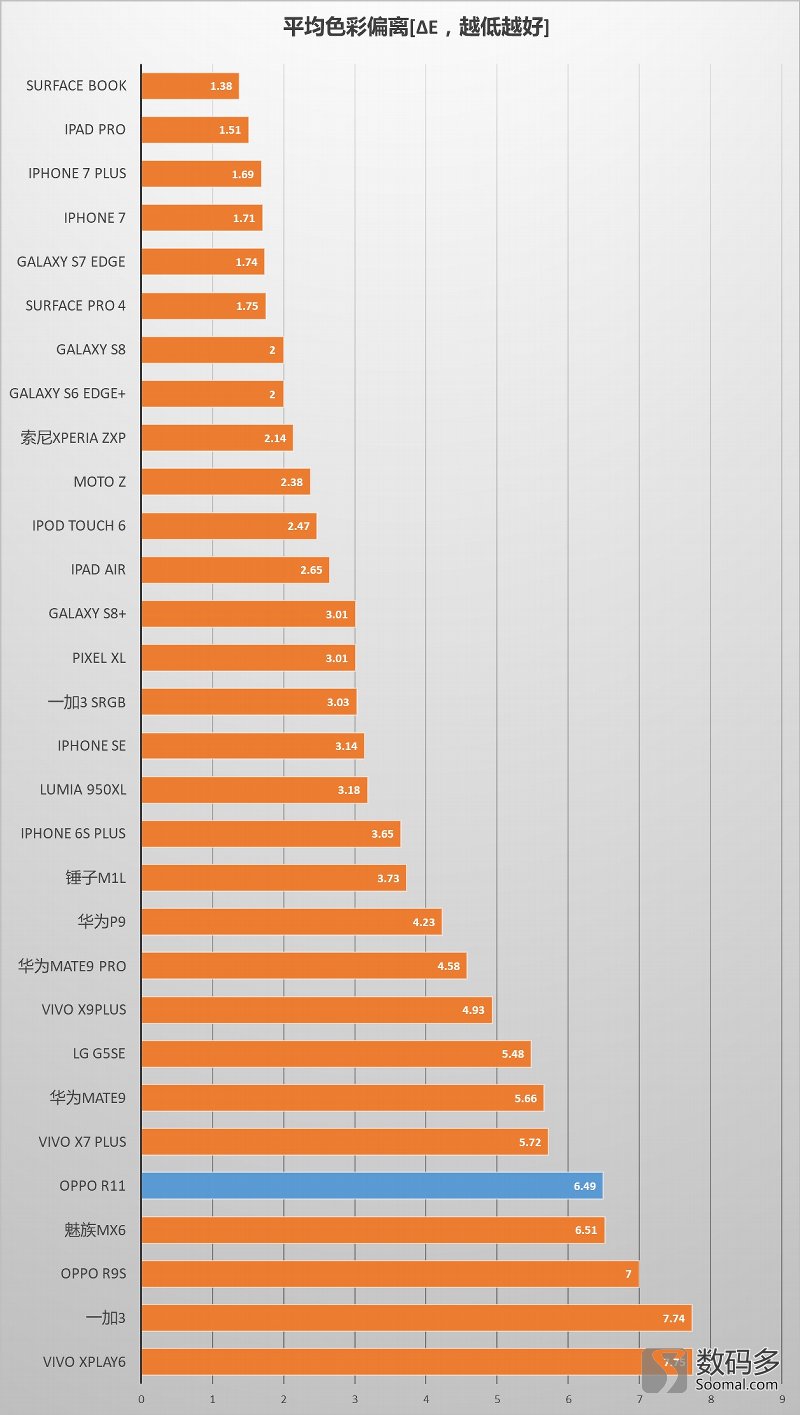 oppor11屏幕价格,oppor11s屏幕测评