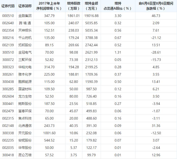 机构持续买入的大涨股票,机构资金巨额溢价买入股票