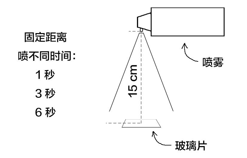 最好用有效的防晒喷雾测评,防晒喷雾不黑推荐哪个品牌