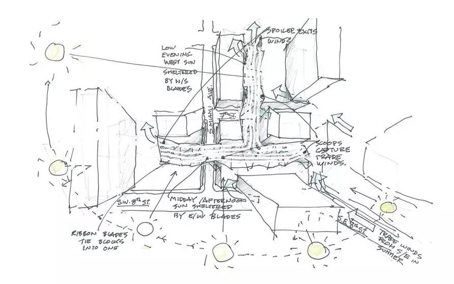 逛美国购物中心,美国购物中心漫步