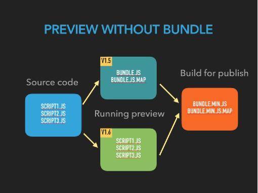 cocoscreator3.6入门教程,cocoscreatorv2.4.2
