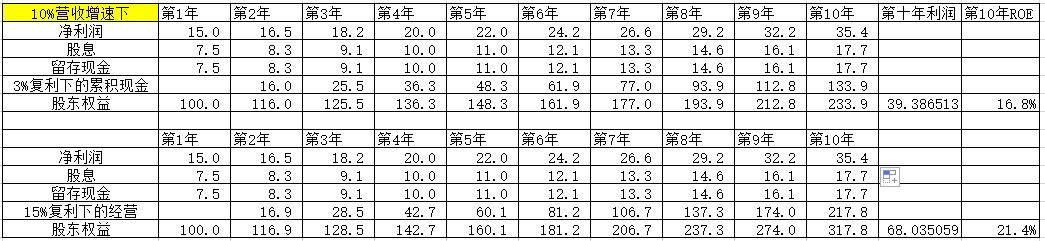 市净率是什么,市净率是越高越高吗