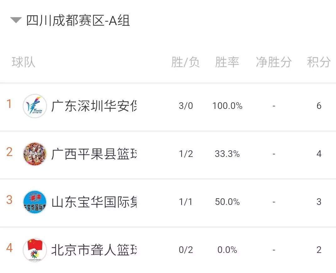 2021全运会广东代表队阵容,全运会3v3决赛赛程