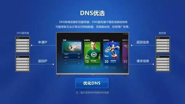 tcl电视网络老是自己断怎么回事,我家的电视老是断网是怎么回事
