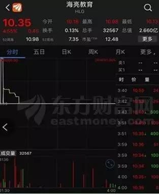 逆天了！股价瞬间涨2万倍，每股199999美元，真相是……